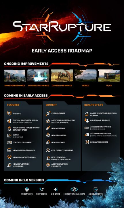 StarRupture-Roadmap StarRupture-Roadmap